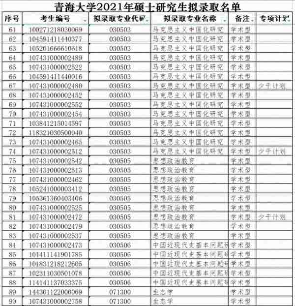 青海大学2021年硕士研究生拟录取名单（一）