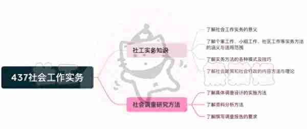 社工择校篇｜福州大学社会工作考情分析