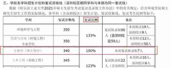 今跃寄宿考研：复试一般录取率有多少？等额复试和差额复试是什么