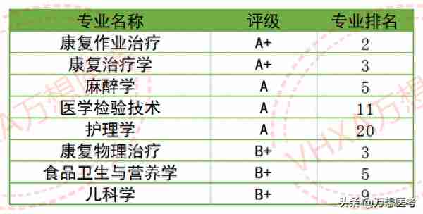 复试相对公平——广州医科大学2023年报考信息全解析！