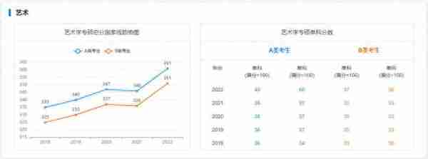 海南大学考研｜近5年硕士国家线趋势图告诉你