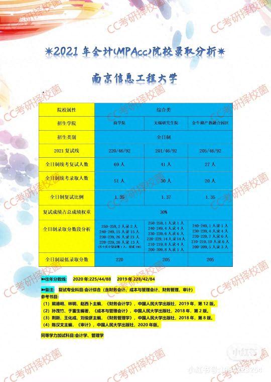 江苏地区2021管理类联考院校录取分析