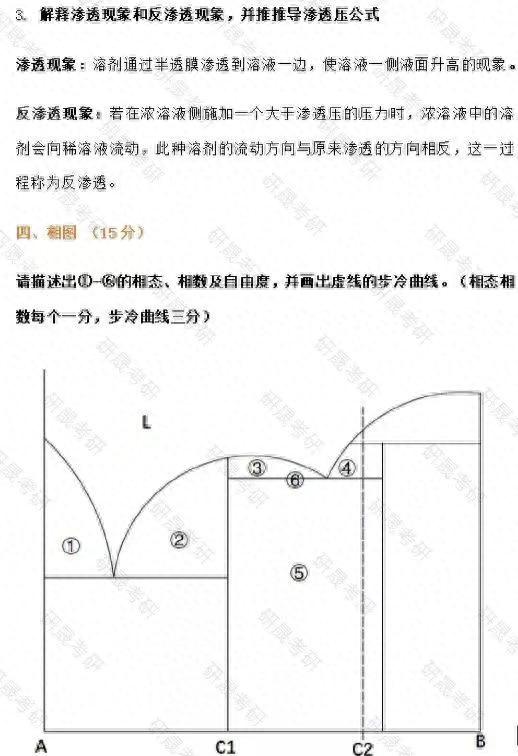 2024年考研｜清华大学材料与化工最新考情分析