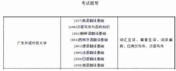 2024 广东外语外贸大学翻译专业院校考研综合情况分析