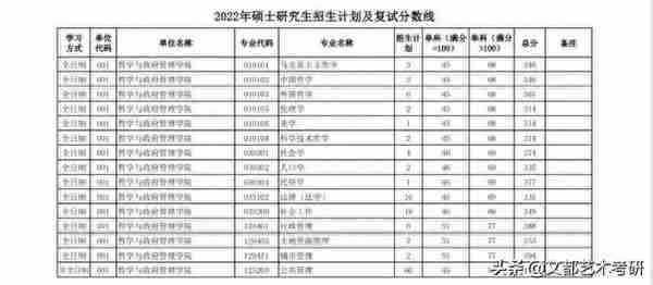 陕西师范大学公布：22考研复试线