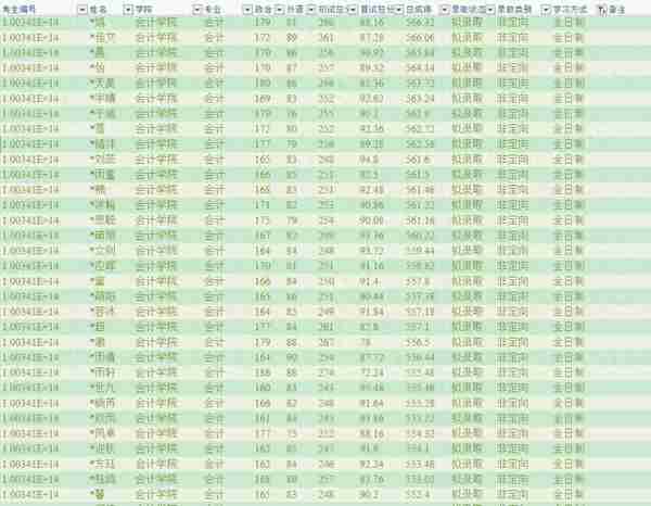 复试刷掉194人！中央财经大学MPAcc2021复试详情以及录取分析