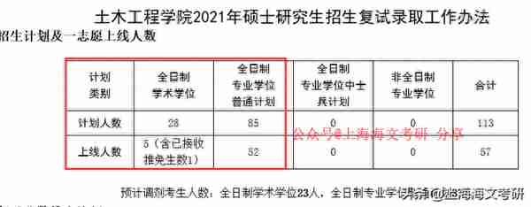 复录比1:1，这些院校是等额复试