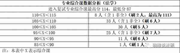 中南财经政法大学2023年法律硕士复试名单公示