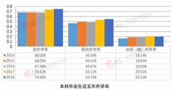 北京航空航天大学今年招生新变化