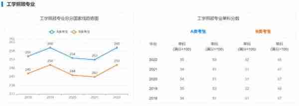 海南大学考研｜近5年硕士国家线趋势图告诉你