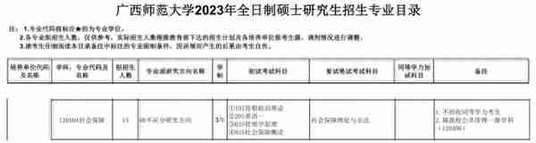 广西师范大学社会保障考研难度如何？2023考研的复试录取情况来了