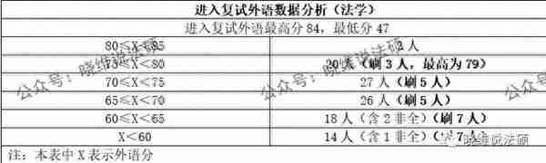 中南财经政法大学2023年法律硕士复试名单公示