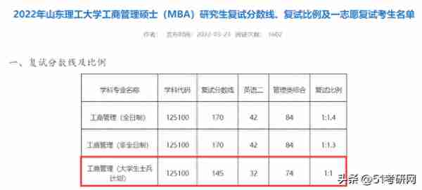 复试不刷人，这些院校等额复试！最新公布复试名单/复试线！