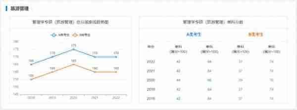 海南大学考研｜近5年硕士国家线趋势图告诉你