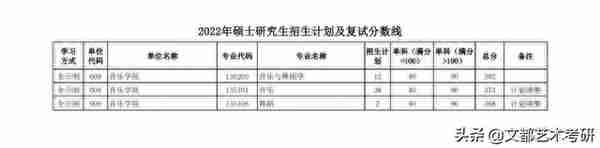 陕西师范大学公布：22考研复试线