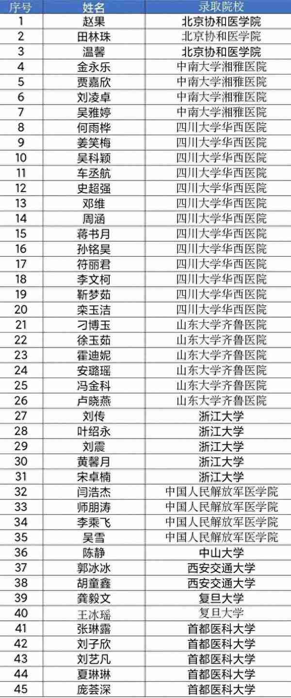 强！河大“学霸年级”再现，考研、保研共203人！