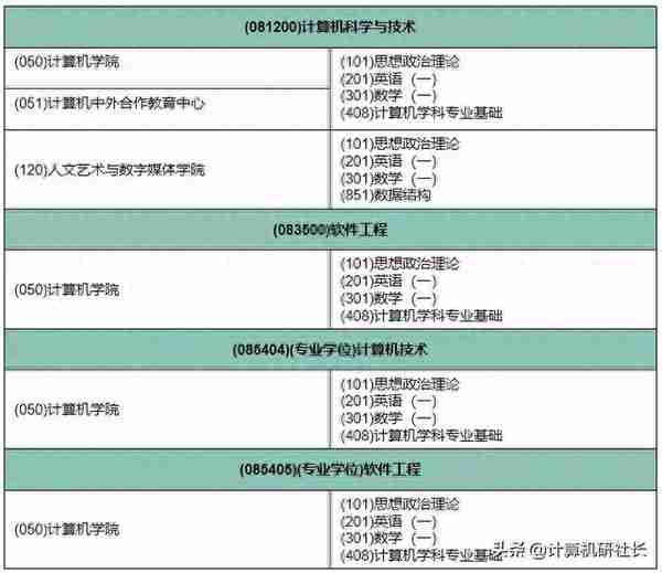 考研院校，杭州电子科技大学计算机专业考研信息