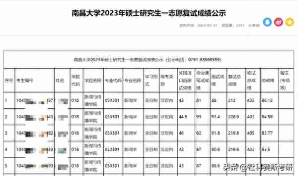 大批公布！23考研复试成绩&拟录取名单！