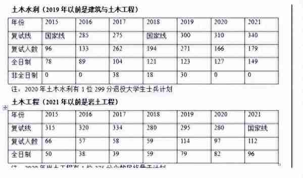 院校考情 | 中国矿业大学土木工程专业301/821考研信息汇总