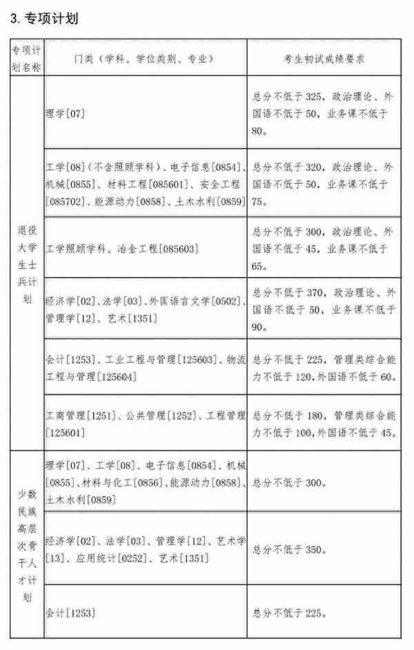 「2022年考研」34所自主划线院校复试分数线一览（持续更新）