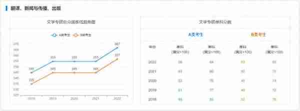 海南大学考研｜近5年硕士国家线趋势图告诉你