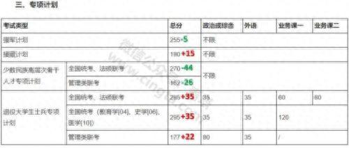 2019考研国家线分数什么时候出，34所高校考研复试线查询