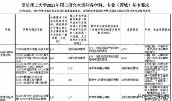 这所高校让人愤怒，成绩380分被淘汰，却录取290分的学生