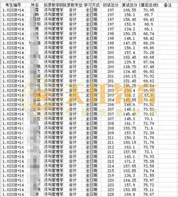 择校指南 | 齐齐哈尔大学MPAcc会计专硕院校分析