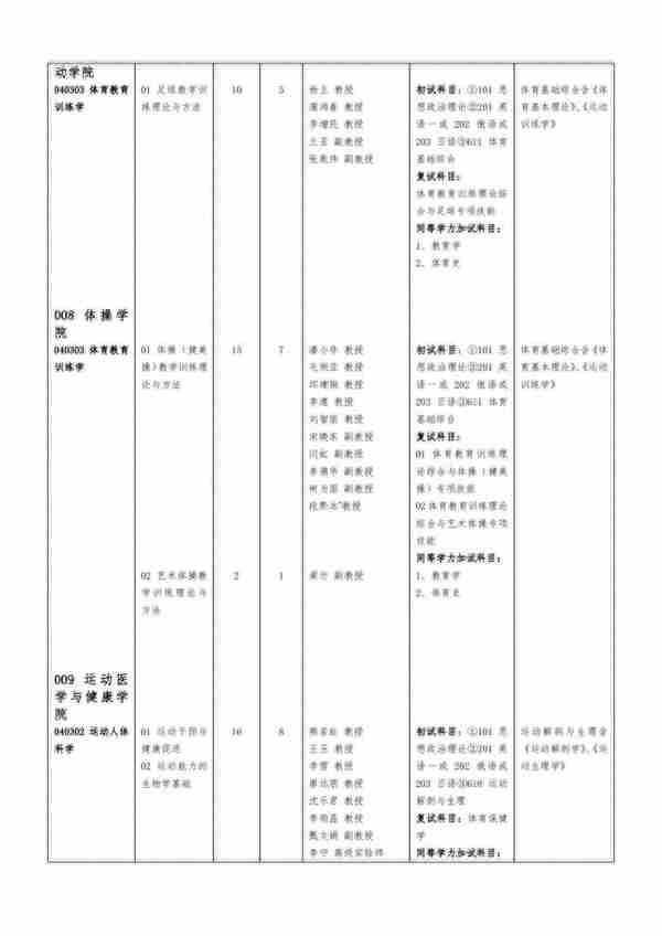 24体育考研院校考情|成都体育学院信息分析