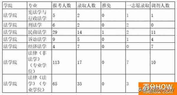 2020考研各大学专业难易度最全排名完整指南(图文)