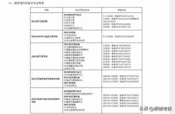 已经有院校复试 完毕？这些院校已经公布复试名单啦