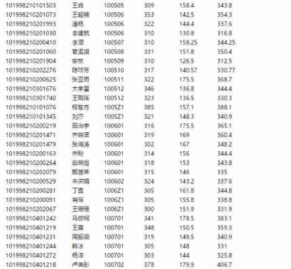 长春中医药大学2018年硕士研究生拟录取名单（第一批次）