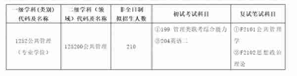 最新！中国海洋大学MPA教育中心发布2023年硕士研究生招生简章