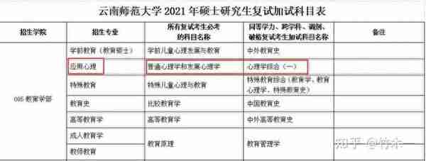 心理学考研 云南师范大学考情分析（含21年真题简析）