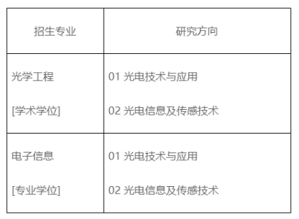 【保研真题】2022电子科技大学光电科学与工程学院夏令营复试真题