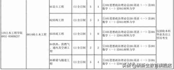 23择校指南｜贵州大学土木工程专业考研考情分析