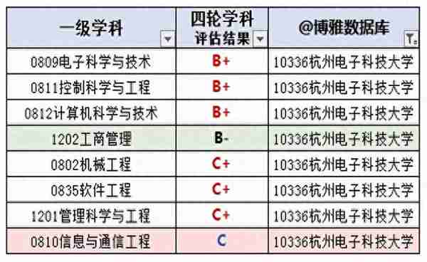 杭州电子科技大学2021年河南省各专业录取分数及2022年报考建议