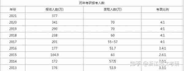 23届考研可以考哪些学校的财务管理学硕专业？