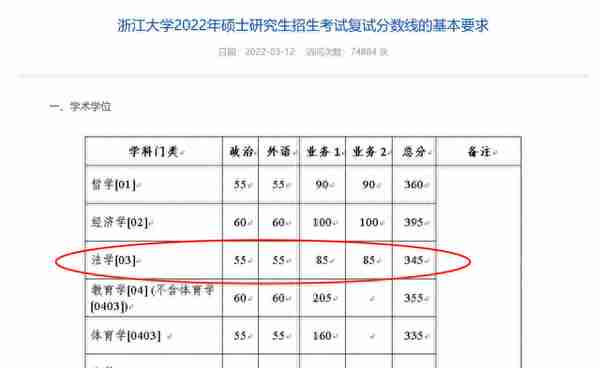 全网最全2022年考研复试分数线——政法类（持续更新中）