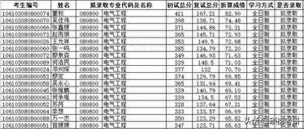 四川大学080800电气工程考研（869电路）上岸干货分享！