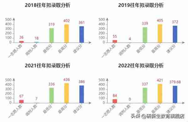 兰州大学金融专硕考情分析、报录比、分数线、参考书、备考经验