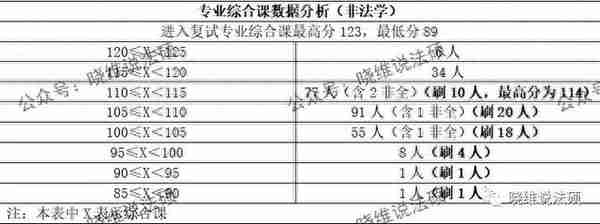 中南财经政法大学2023年法律硕士复试名单公示