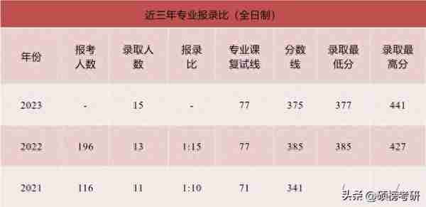 河南师范大学045116心理健康教育考研（333/860）上岸干货分享！