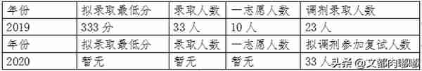 广西艺术学院/声乐表演艺术考研情况全面分析