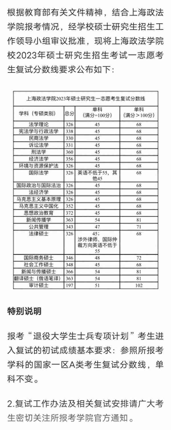 111所院校公布2023年考研复试线、复试名单，看看有你学校吗？