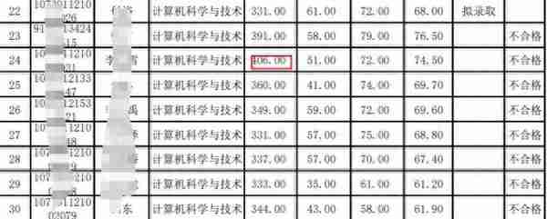 400+复试被刷？高分落榜的同学，到底做错了什么？