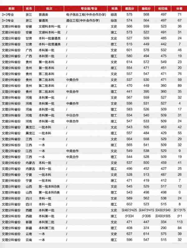 多少分能上厦大、福大、福建师大？最新发布！