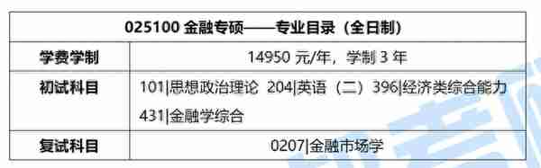 广西大学金融专硕，2023考研考试大纲及最新复试录取情况！