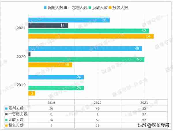 聚创考研择校｜福建师范大学国际商务怎么样？好考吗？