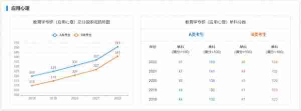 海南大学考研｜近5年硕士国家线趋势图告诉你